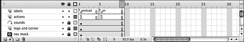 The timeline in Flash CS3.