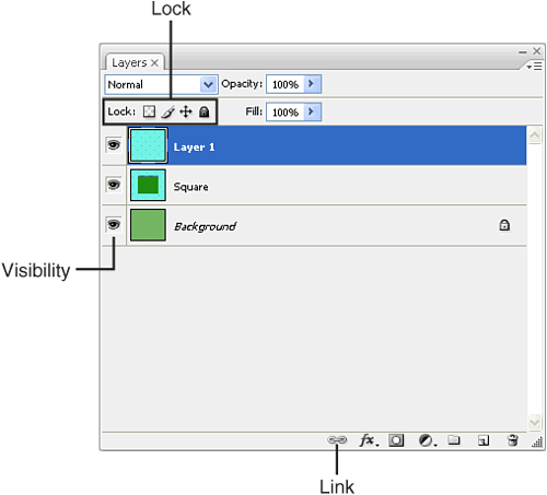 The eye icon sets the visibility of a layer.