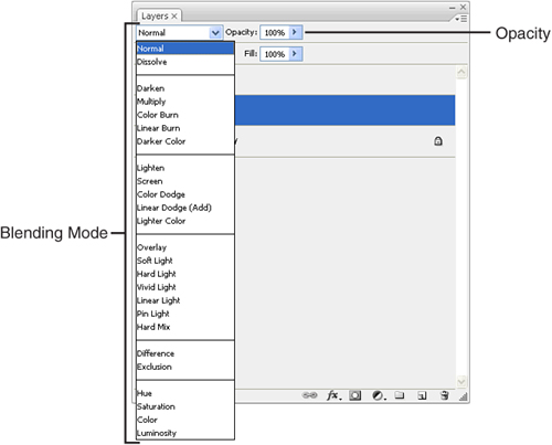 The opacity and blending mode determine how your layer visually interacts with layers under it.