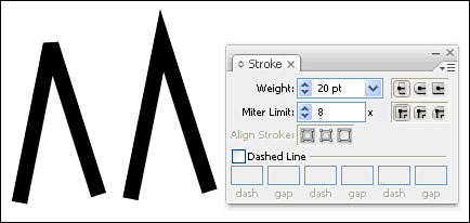 An acute angle combined with a thick stroke needs a higher miter limit to draw the complete point.