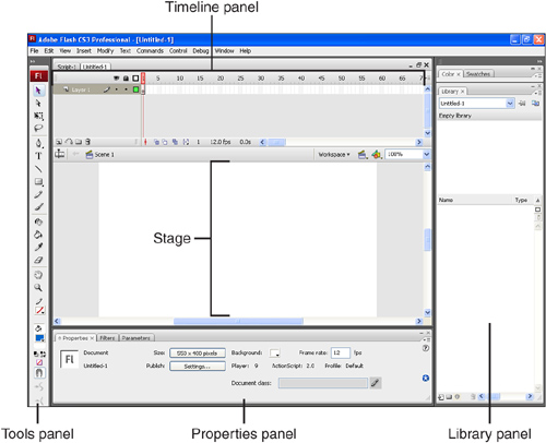 The stage is the large white box in the center. All the visual components of an animation are placed on the stage.