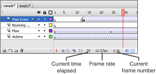 The status area in the Timeline contains three important numbers related to timing.