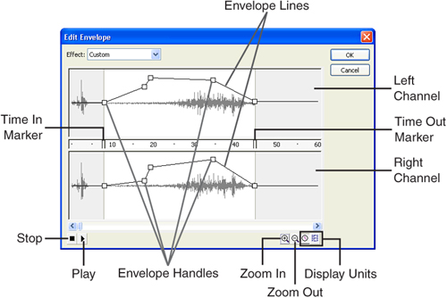 Create your own effects to apply to sounds.