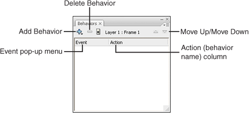 The Behaviors panel is used to add functionality to components without messy scripting.