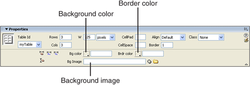 Adding colors in the Properties panel controls the table border and table background color attributes.