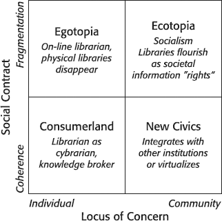 Librarian Scenario Matrix