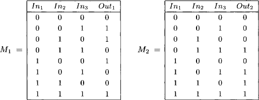 equation