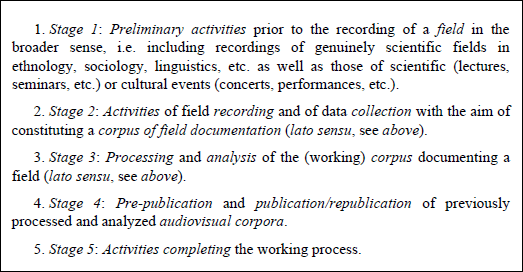 Figure 1.1