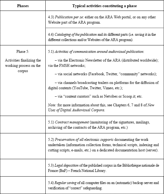 Figure 1.2