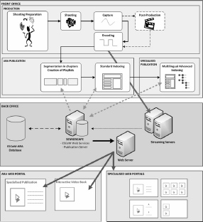 Figure 1.3