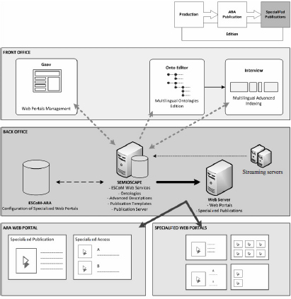 Figure 1.5