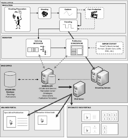 Figure 1.6