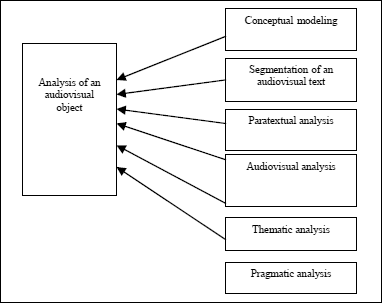 Figure 1.7