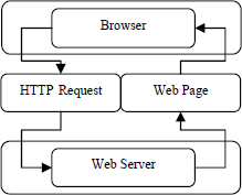 Figure 10.2