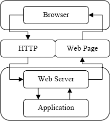 Figure 10.3