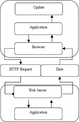 Figure 10.4