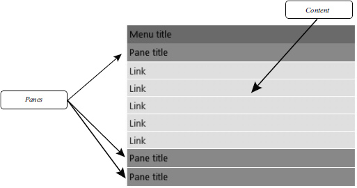 Figure 10.5