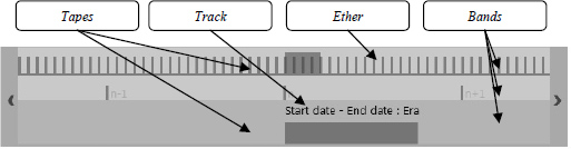 Figure 10.9