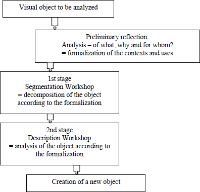 Figure 2.1