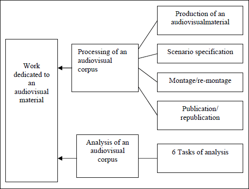 Figure 5.10