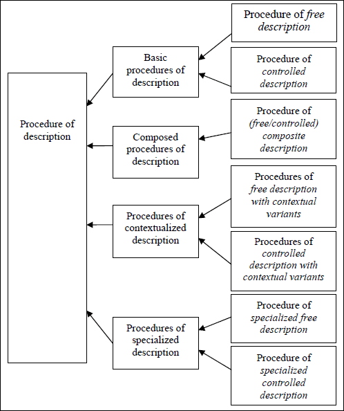 Figure 5.11