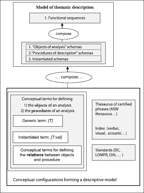 Figure 5.15