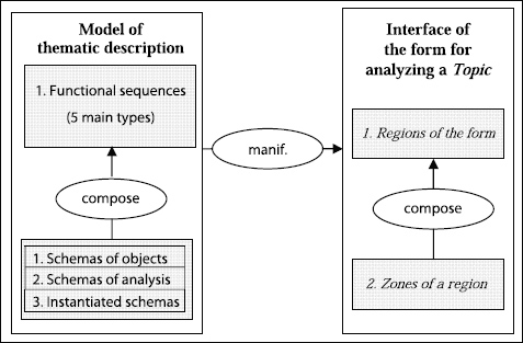 Figure 5.6