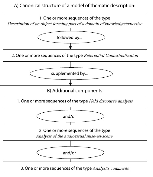 Figure 5.7