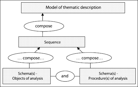 Figure 5.8