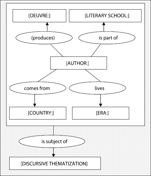 Figure 5.9