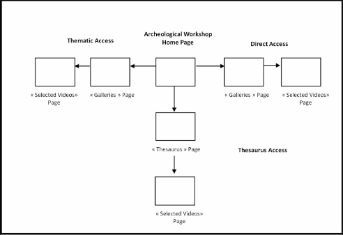 Figure 7.21