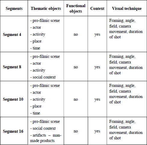 Table 4.1