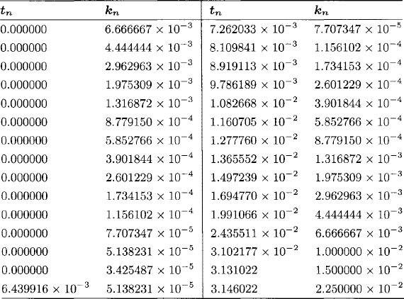 equation