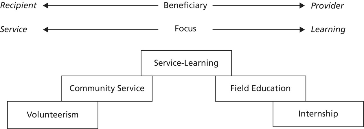 c1-fig-0001