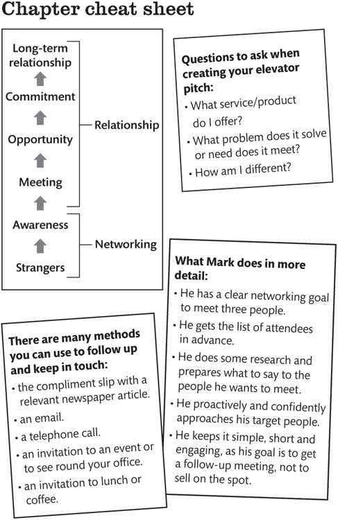 Chapter cheat sheet