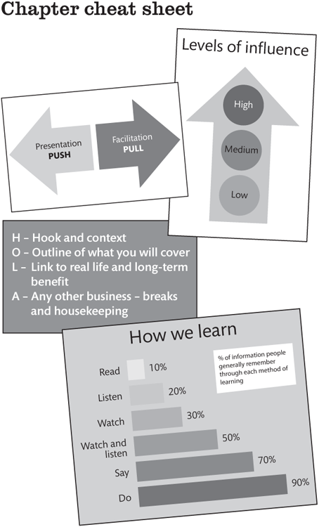 Chapter cheat sheet