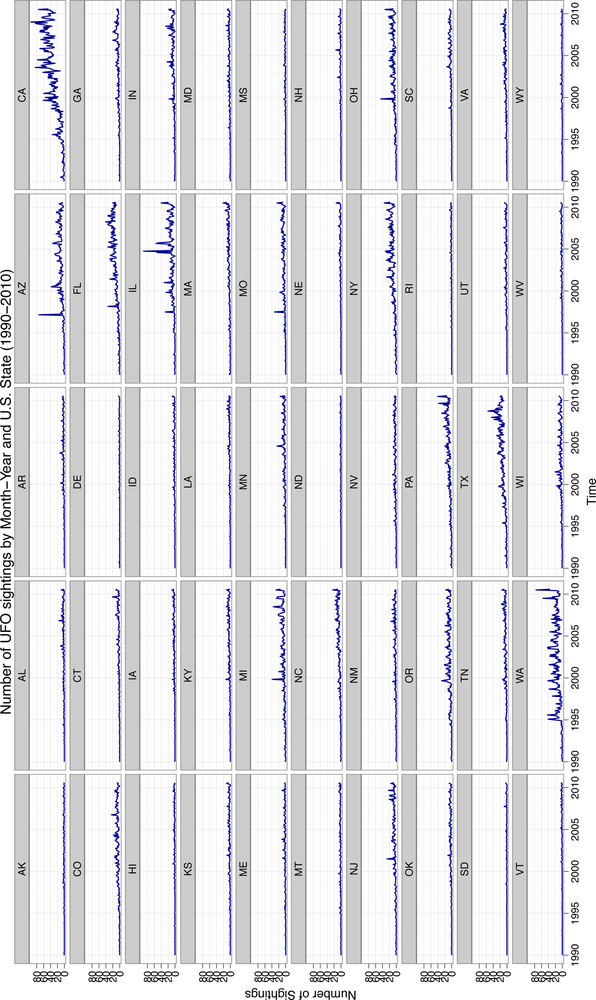 Number of UFO sightings by Year-Month and U.S. State (1990-2010)
