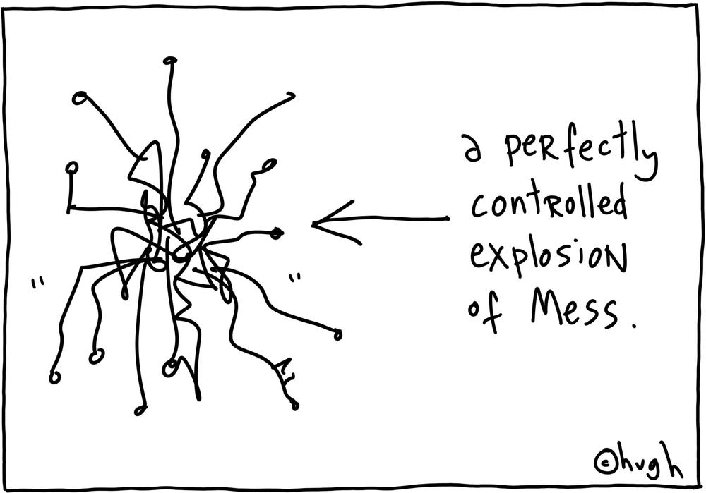 Strategy creation is a controlled messy process