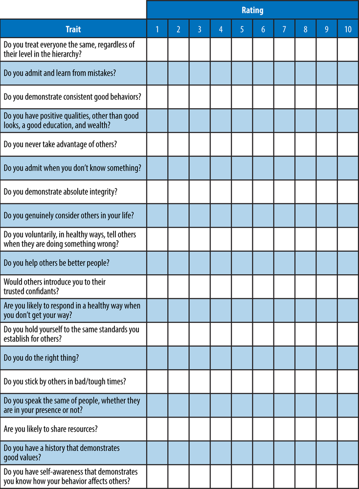 Trust rules self-questionnaire