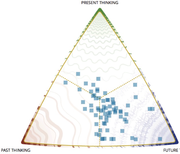 Thinking profile of rebels at work