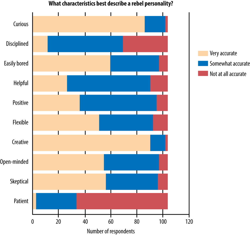 Characteristics of a rebel personality