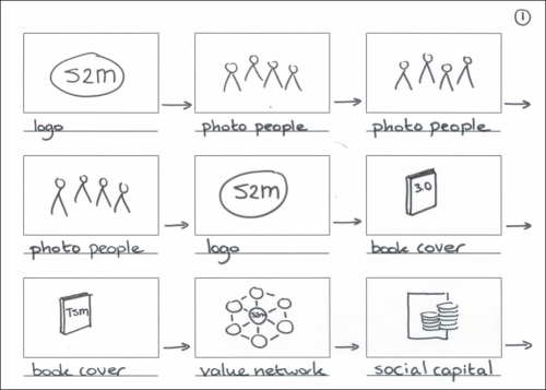 Drawing your storyboard