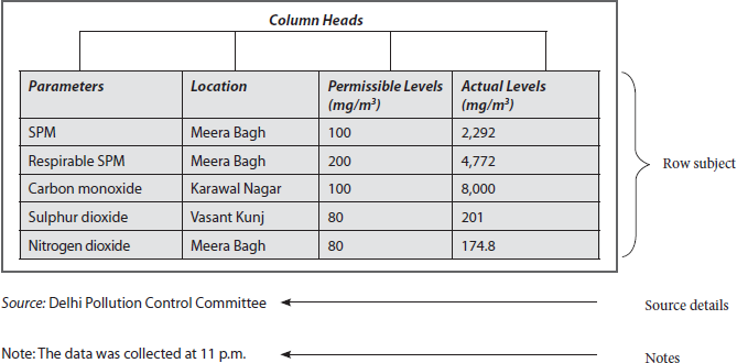 A Sample Table