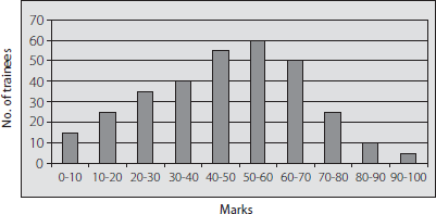 The Histogram