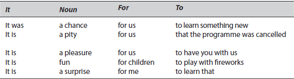 Use of for to Emphasize the Doer