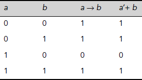 Table 3.6