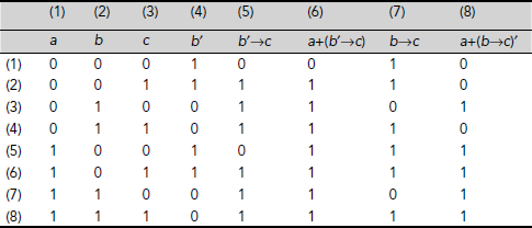 Table 3.24