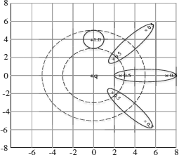 Example showing of a comparison between the nearest neighbor and class.