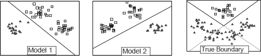 Figure showing ensemble approach overcomes the limitation of hypothesis space.