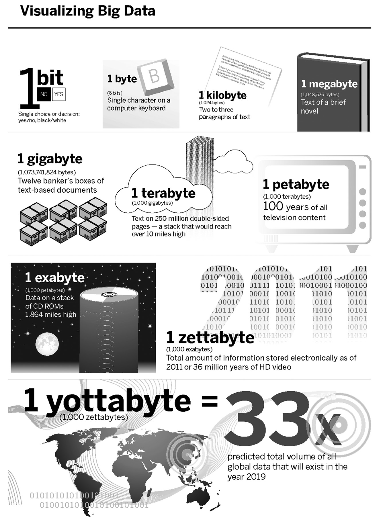 Image of Visualizing Big Data